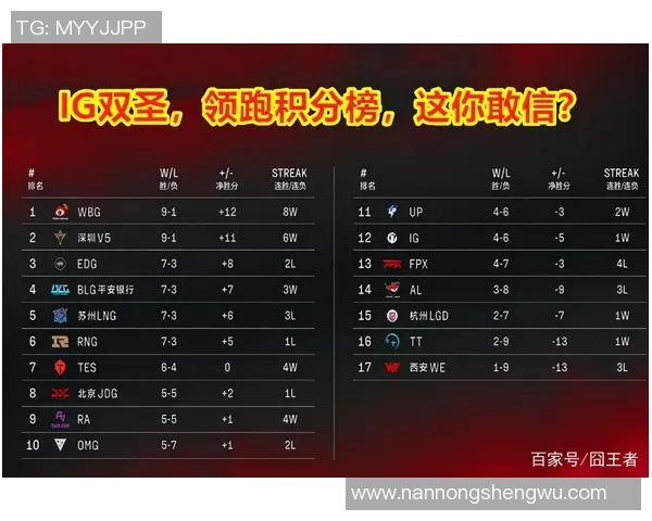 上海篮球队强势领跑奥运会积分榜目前积分高达79分引发关注