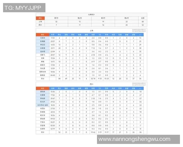 上海篮球队在欧锦赛积分榜上以79分稳居第一位置引发关注